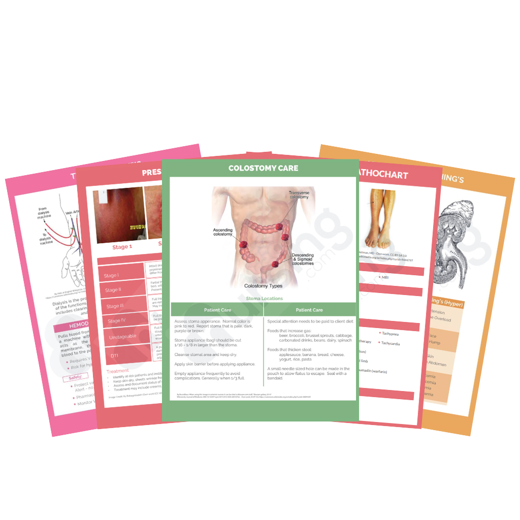 ccrn exam cheatsheets